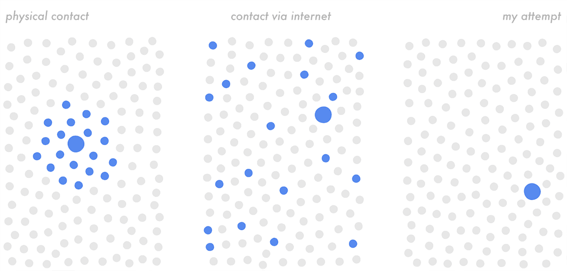 network travelling device